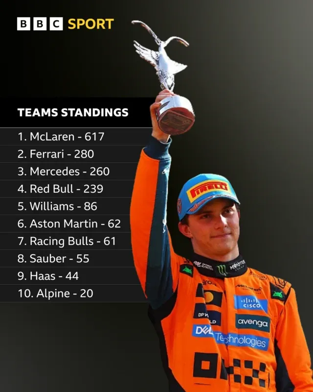 The Team's Constructors' Championship Ambitions Hinge on Strong Azerbaijan GP Showing